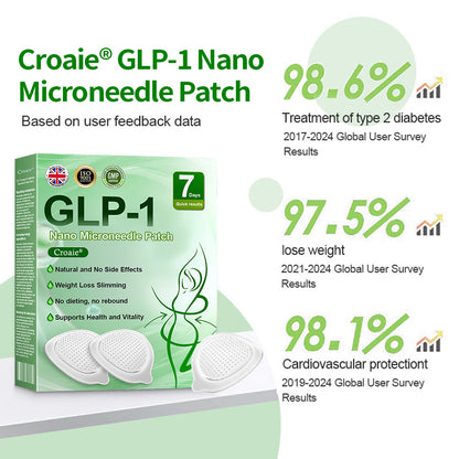 [See results in 7 days]🔔Croaie® SMGT-GLP-1 Nano Microneedle Patch & Matrixyl™  3000（Painless, long-lasting, addressing diabetes, obesity, and cardiovascular diseases）💚