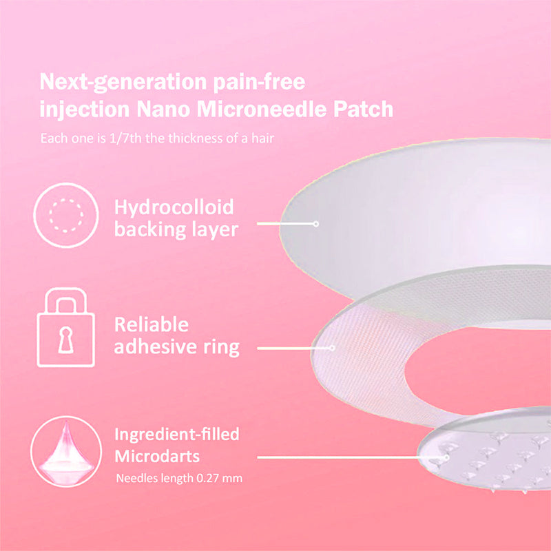 Croaie® SMGT-GLP-1 Nano Microneedle Patch – Painless, Long-Lasting Relief for Diabetes, Obesity & Heart Health ✨ Visible Results in 7 Days