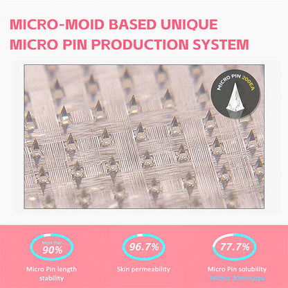 Croaie® SMGT-GLP-1 Nano Microneedle Patch – Painless, Long-Lasting Relief for Diabetes, Obesity & Heart Health ✨ Visible Results in 7 Days