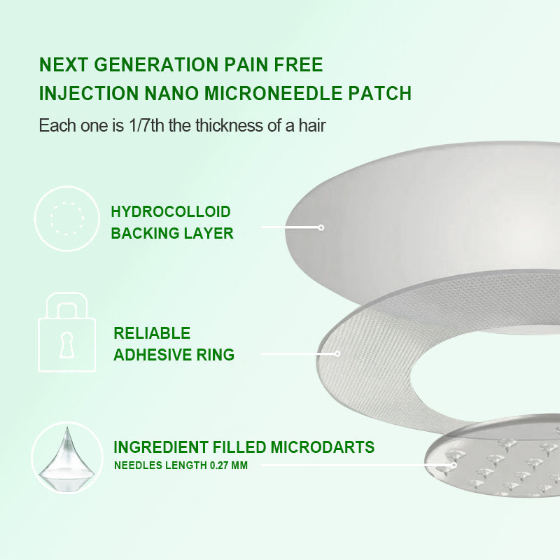 [See results in 7 days]🔔Croaie® SMGT-GLP-1 Nano Microneedle Patch & Matrixyl™  3000（Painless, long-lasting, addressing diabetes, obesity, and cardiovascular diseases）💚