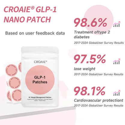 Croaie® SMGT-GLP-1 Nano Microneedle Patch – Painless, Long-Lasting Relief for Diabetes, Obesity & Heart Health ✨ Visible Results in 7 Days